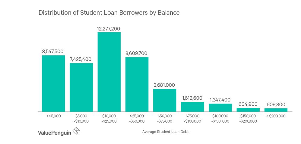 here-s-how-much-to-borrow-in-student-loans